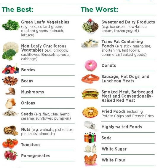 Healthier food